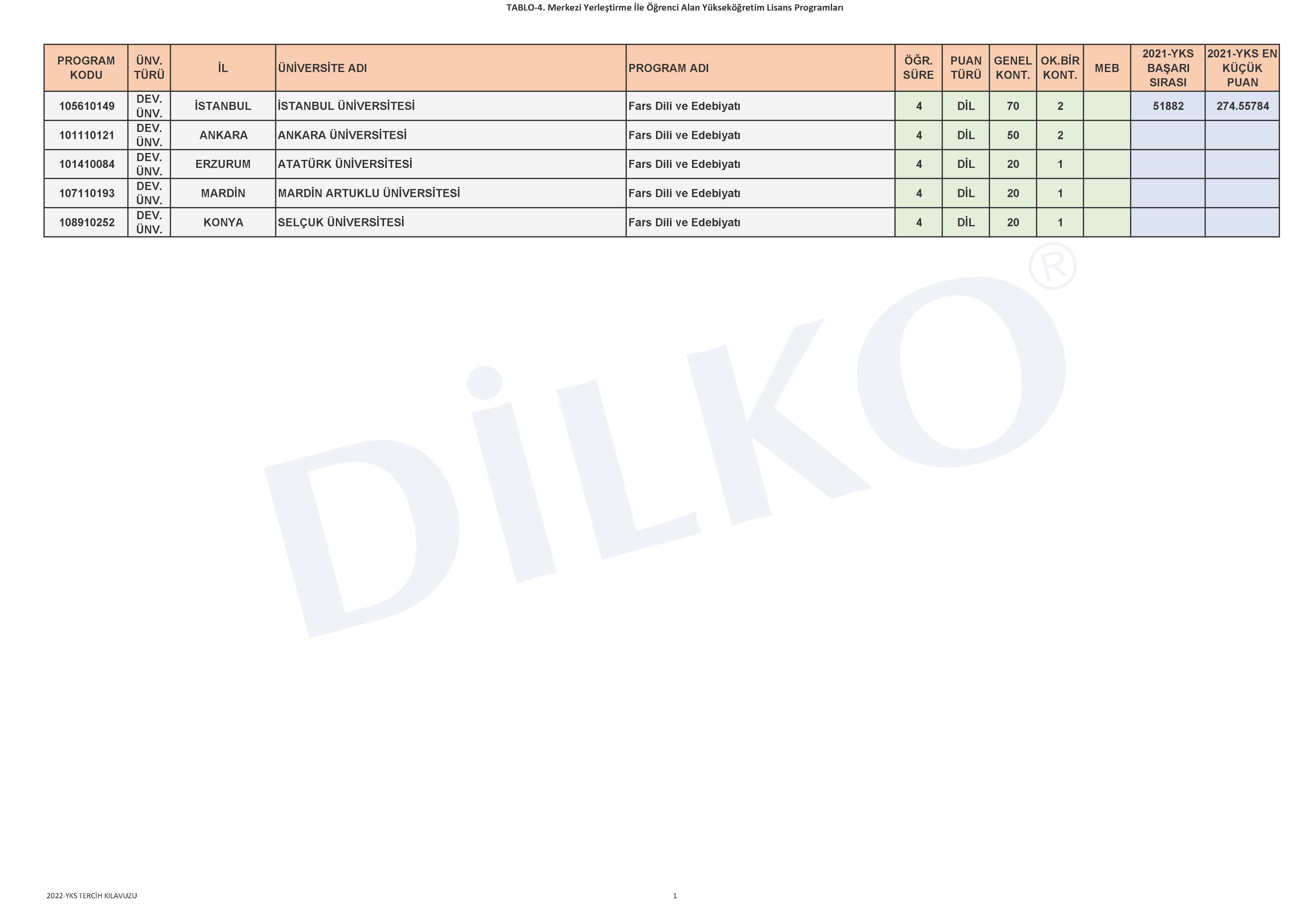 11 Sinif Osmanli Turkcesi Ders Kitabi Meb Pdf Indir 2020 2021 Eba Osmanlica Kitabi Kimyadenizi Com